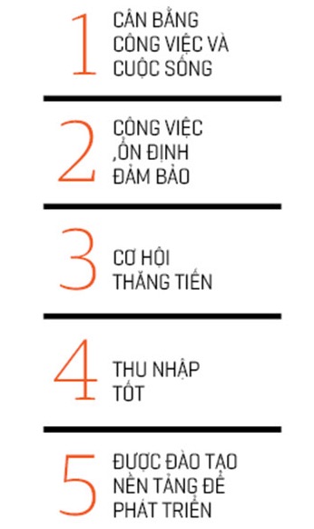 5-muc-tieu-quan-trong-doi-voi-nguoi-lao-dong