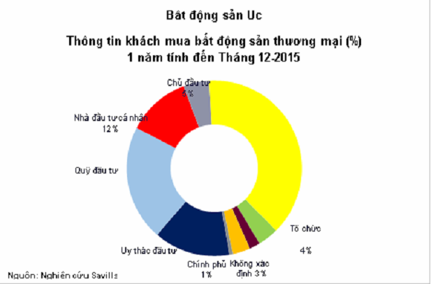 11-bat-dong-san-uc-van-hoa-doanh-nhan