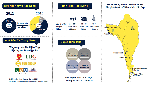 5-bds-phu-quoc-van-hoa-doanh-nhan