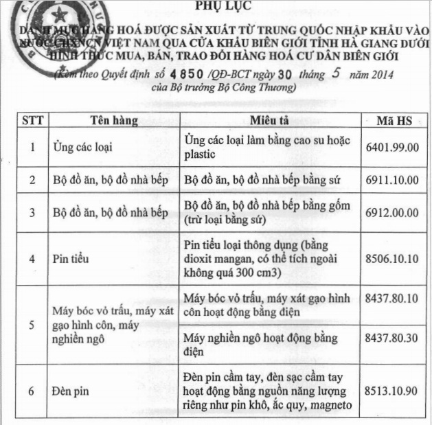 12-loai-hang-hoa-trung-quoc-duoc-phep-nhap-khau-vao-vn-2