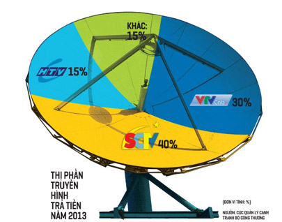 vhdn-cuoc-dua-khoc-liet-trong-nganh-truyen-hinh-tra-tien-2
