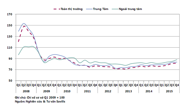 1-bds-tphcm-quy4-van-hoa-doanh-nhan