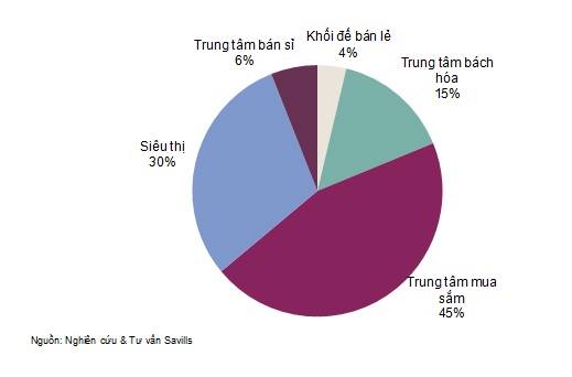 savills-1