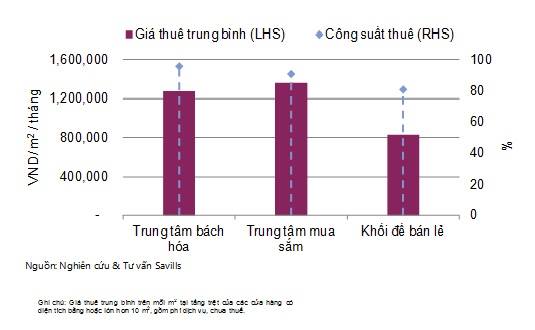 savills-2