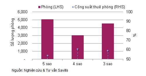 savills-5