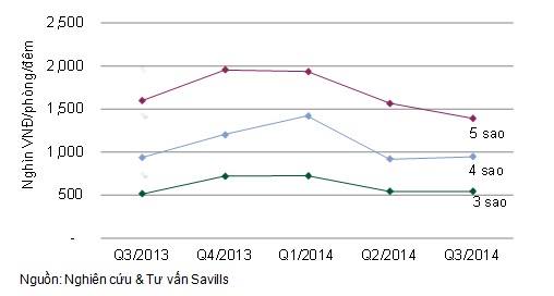 savills-6