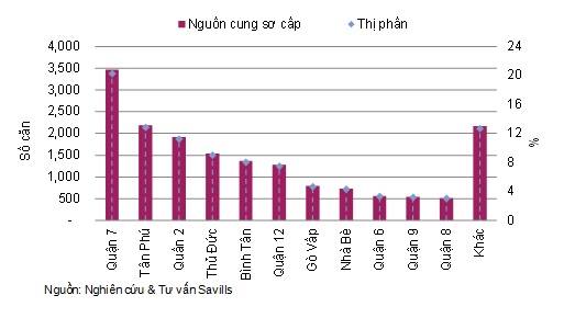 savills-7