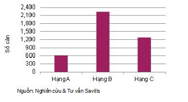 savills-9